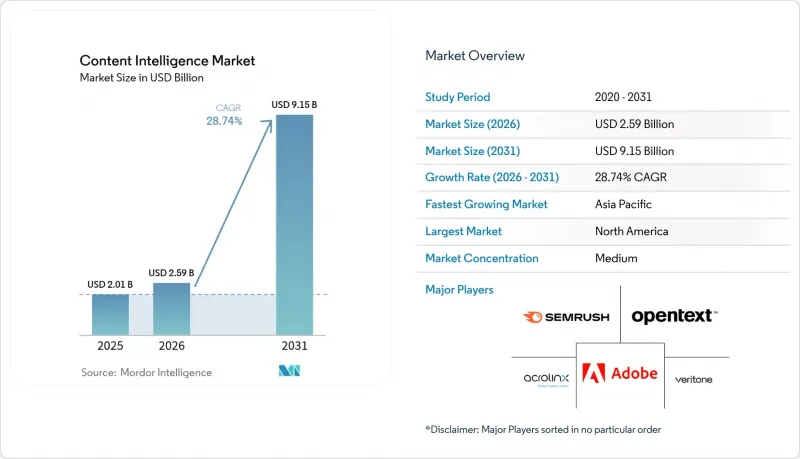 Content Intelligence-Market-IMG1