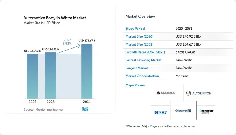 Automotive Body-in-White-Market-IMG1
