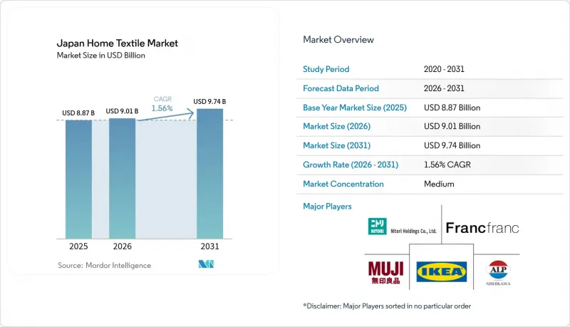 Japan Home Textile-Market-IMG1