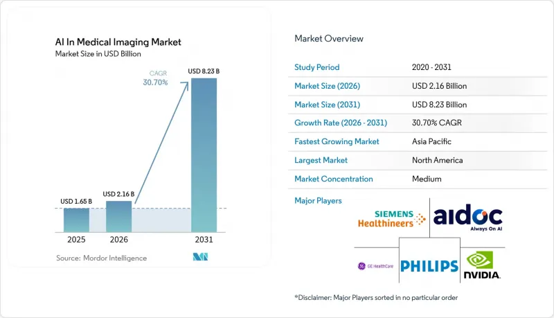 AI In Medical Imaging-Market-IMG1