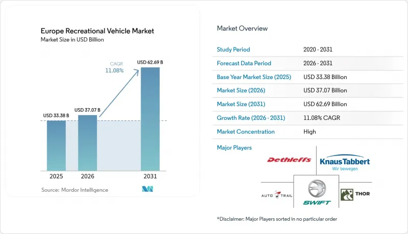 Europe Recreational Vehicle-Market-IMG1