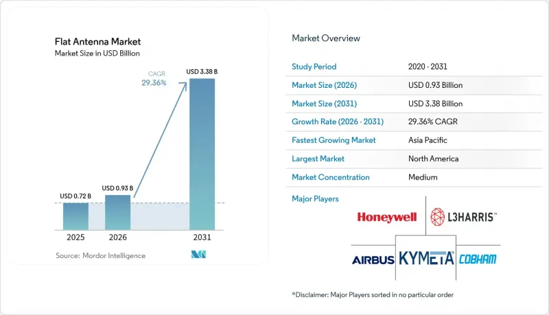 Flat Antenna-Market-IMG1