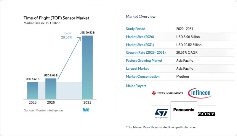 Time-of-Flight（TOF）Sensor-Market-IMG1