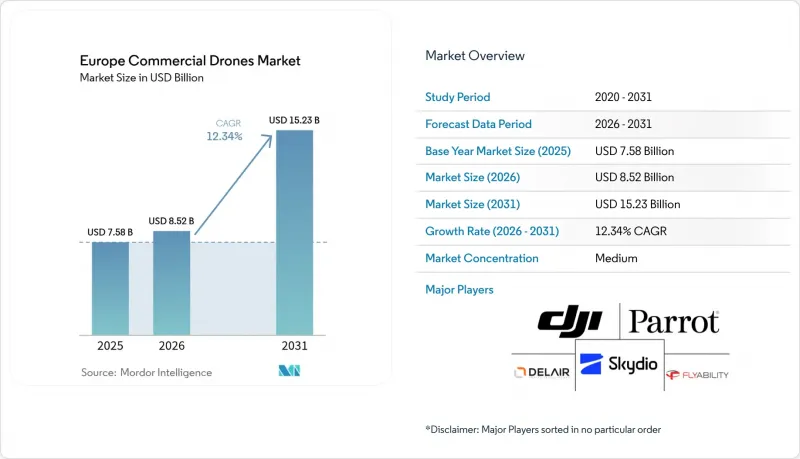 Europe Commercial Drones-Market-IMG1