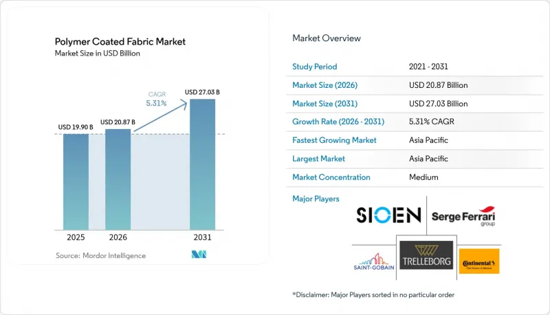Polymer Coated Fabric-Market-IMG1