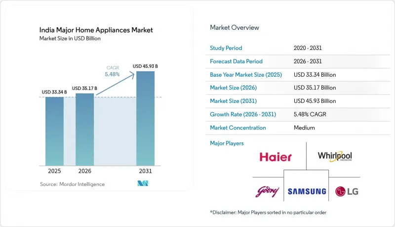 India Major Home Appliances-市場-IMG1