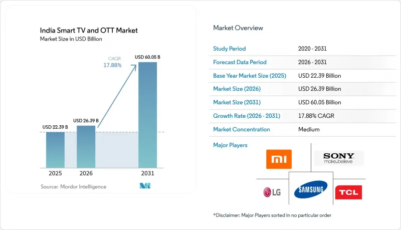India Smart TV And OTT-市場-IMG1