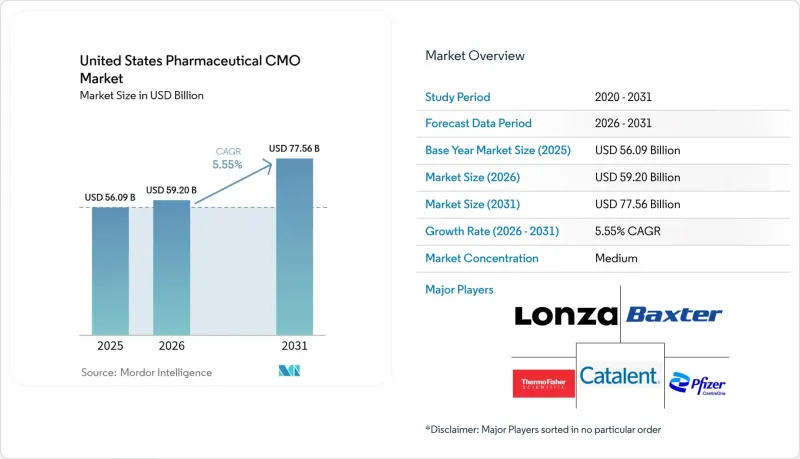 United States Pharmaceutical CMO-市場-IMG1