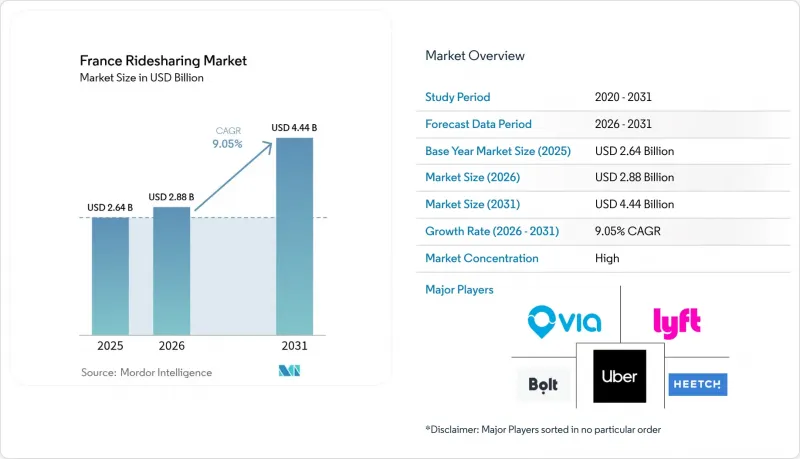 France Ridesharing-Market-IMG1