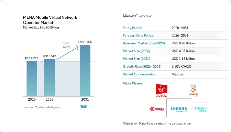 MENA Mobile Virtual Network Operator-市場-IMG1