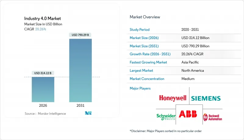 Industry 4.0-Market-IMG1
