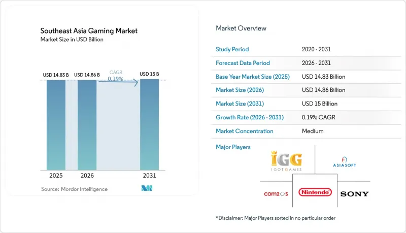 Southeast Asia Gaming-市場-IMG1