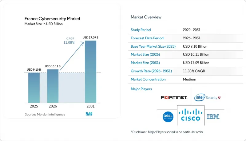 France Cybersecurity-Market-IMG1