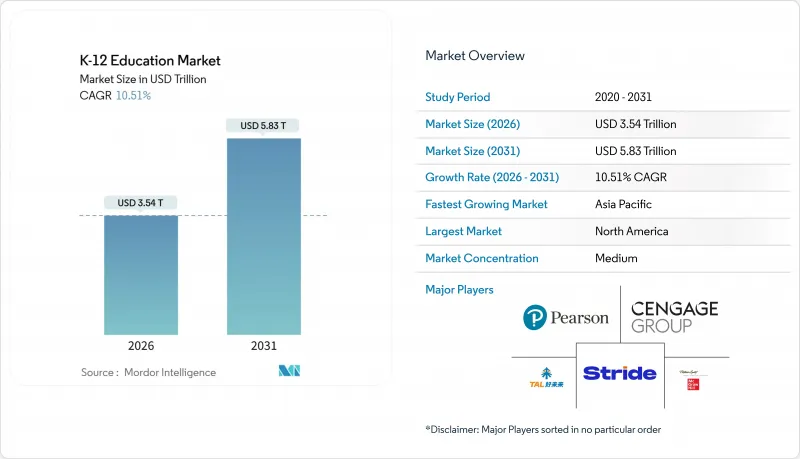K-12 Education-Market-IMG1