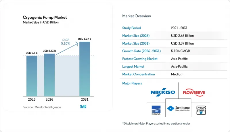 Cryogenic Pump-Market-IMG1