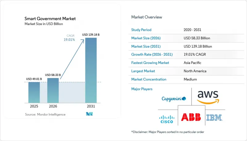 Smart Government-Market-IMG1