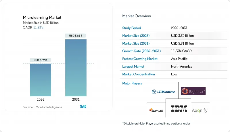 Microlearning-Market-IMG1