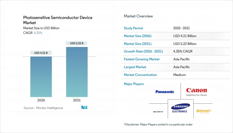 Photosensitive Semiconductor Device-Market-IMG1