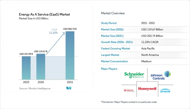 Energy As A Service(EaaS)-Market-IMG1