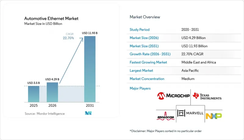 Automotive Ethernet-Market-IMG1