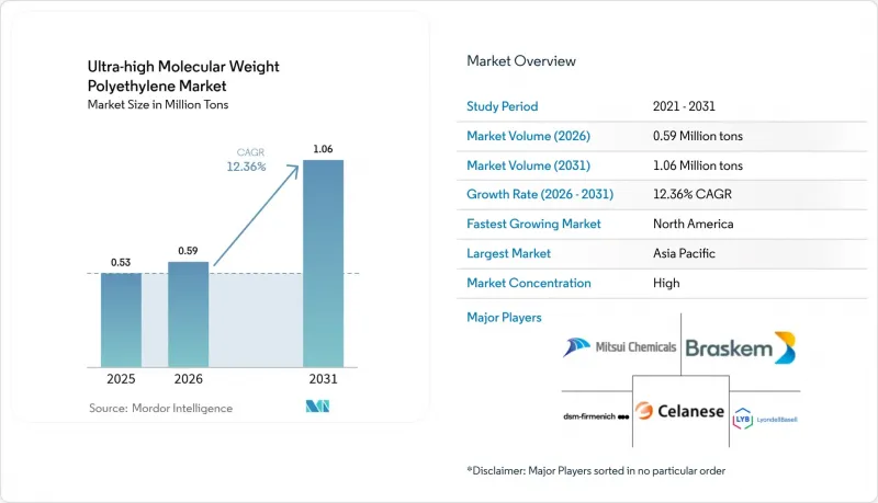 Ultra-high Molecular Weight Polyethylene-Market-IMG1