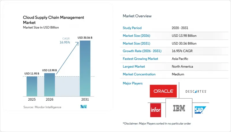Cloud Supply Chain Management-Market-IMG1