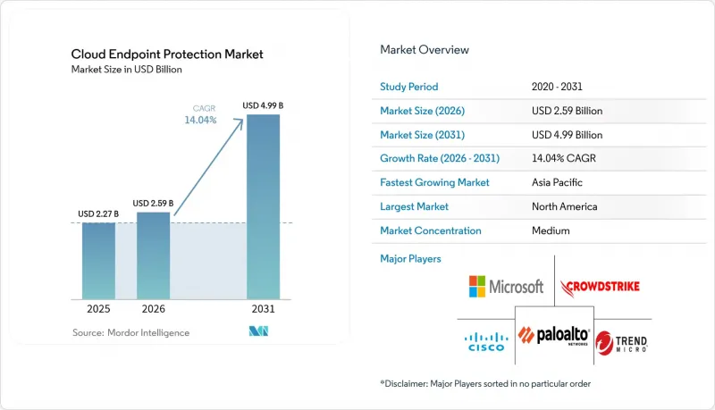 Cloud Endpoint Protection-Market-IMG1