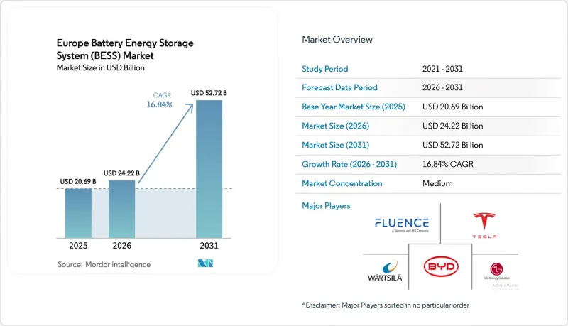 Europe Battery Energy Storage System(BESS)-Market-IMG1