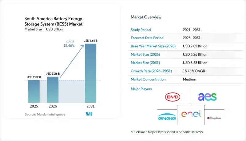 South America Battery Energy Storage System(BESS)-市場-IMG1