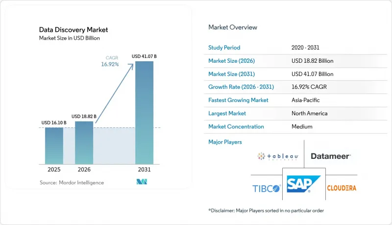Data Discovery-Market-IMG1