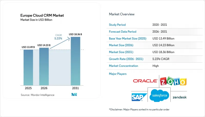 Europe Cloud CRM-市場-IMG1