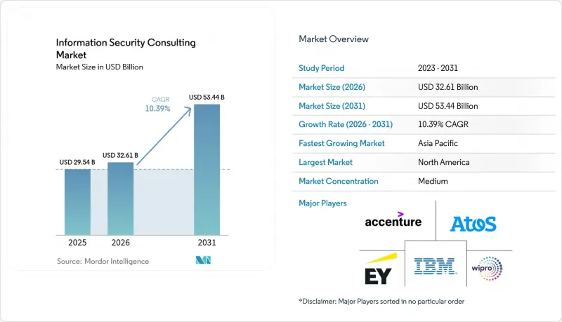 Information Security Consulting-Market-IMG1