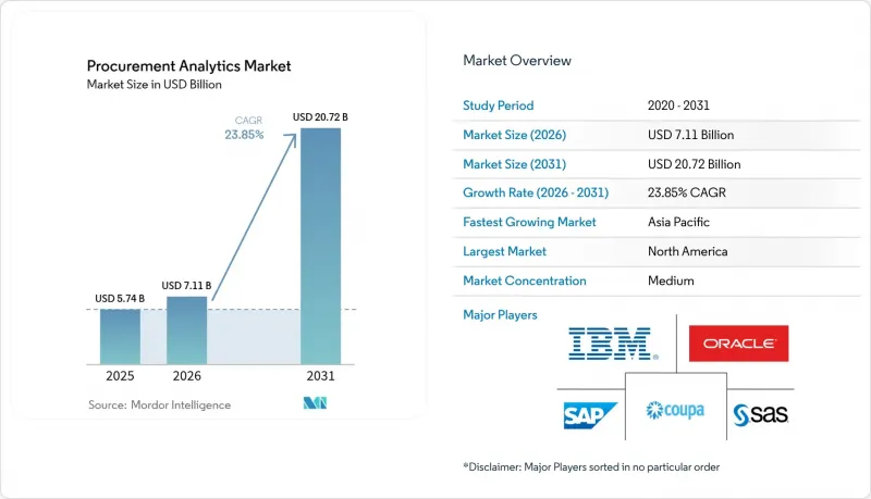 Procurement Analytics-Market-IMG1
