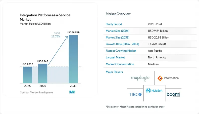 Integration Platform-as-a-Service-市場-IMG1
