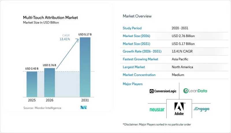 Multi-Touch Attribution-Market-IMG1