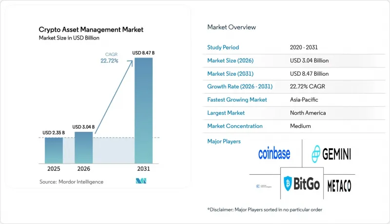 Crypto Asset Management-Market-IMG1