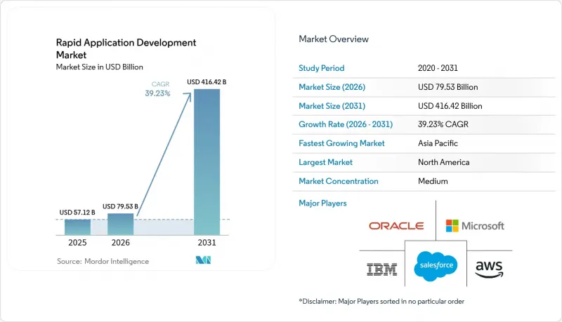 Rapid Application Development-Market-IMG1