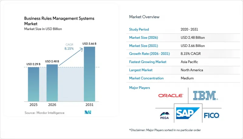 Business Rules Management Systems-Market-IMG1