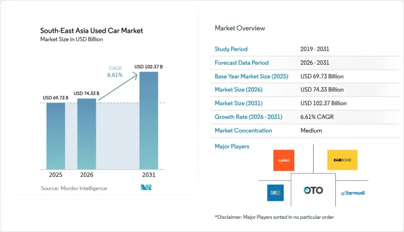 South-East Asia Used Car-Market-IMG1