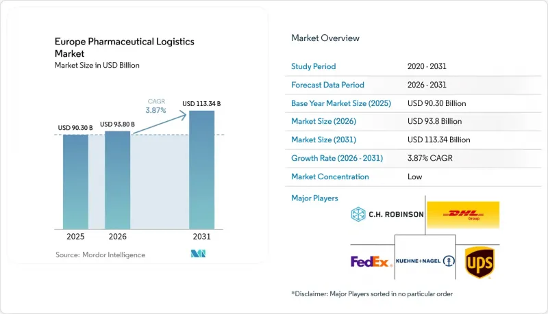 Europe Pharmaceutical Logistics-Market-IMG1