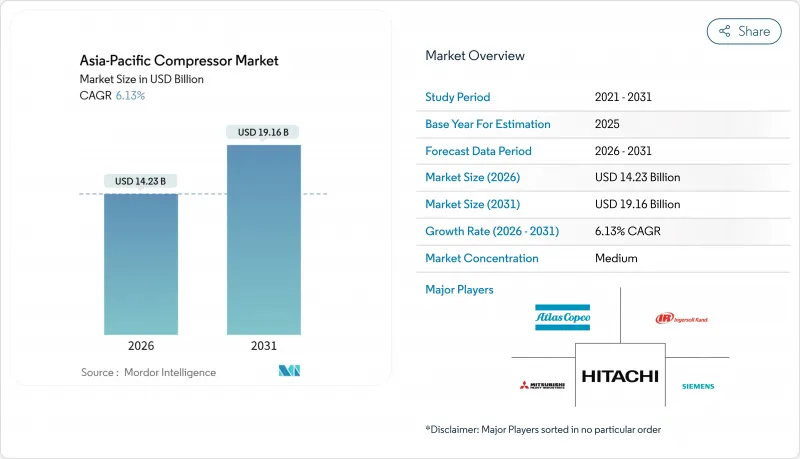 Asia-Pacific Compressor-Market-IMG1