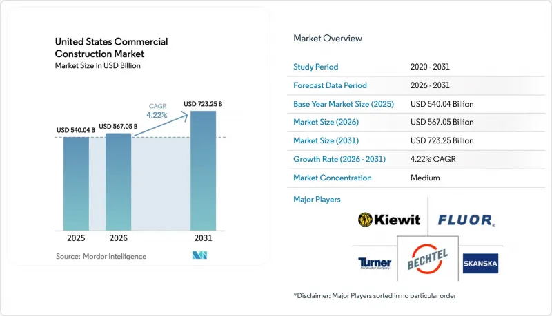 United States Commercial Construction-Market-IMG1