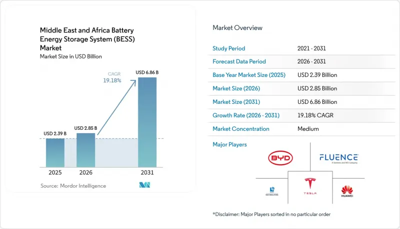 Middle East And Africa Battery Energy Storage System(BESS)-Market-IMG1