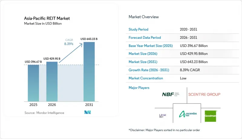 Asia-Pacific REIT-Market-IMG1