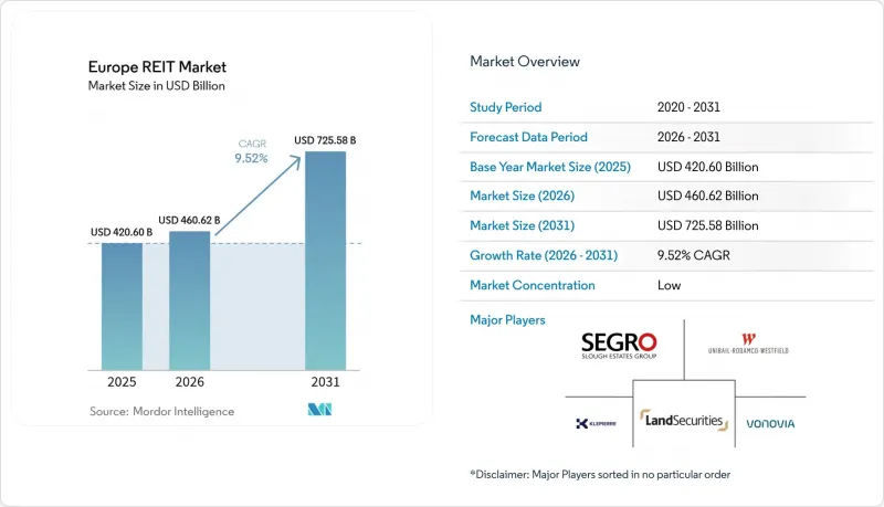 Europe REIT-Market-IMG1