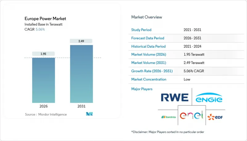 Europe Power-Market-IMG1