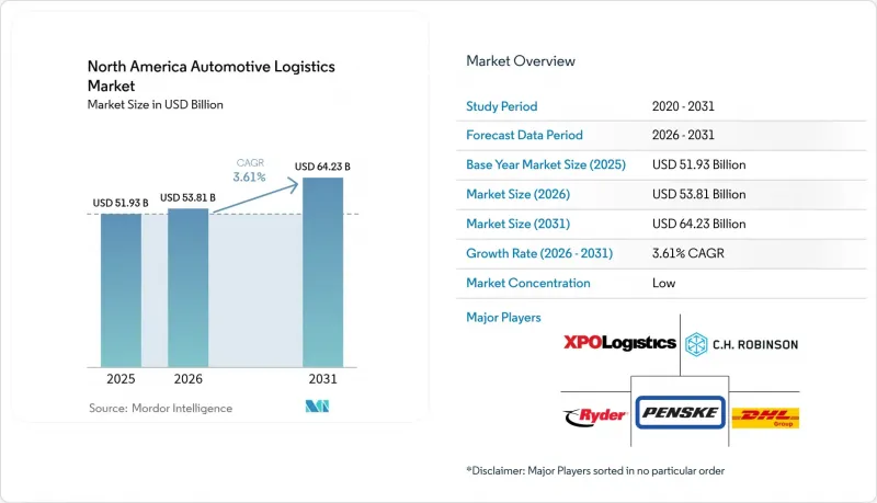 North America Automotive Logistics-Market-IMG1