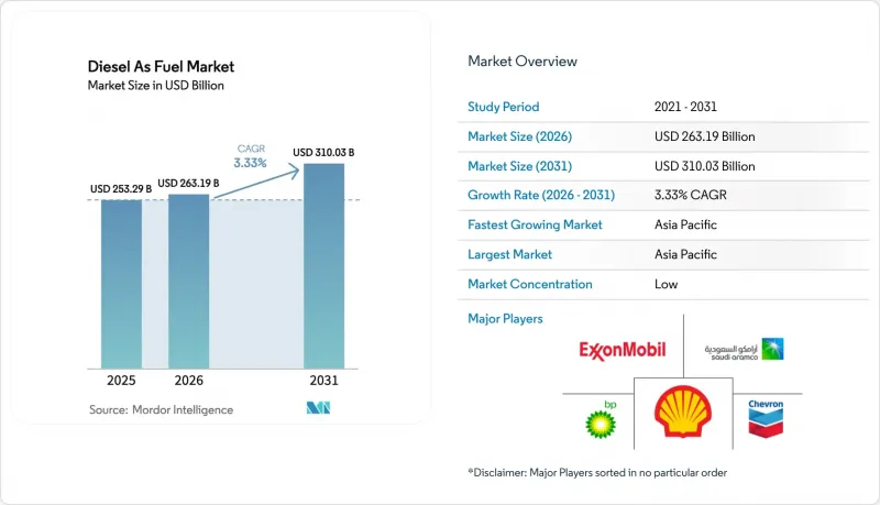 Diesel As Fuel-Market-IMG1