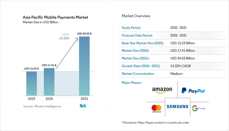 Asia-Pacific Mobile Payments-Market-IMG1