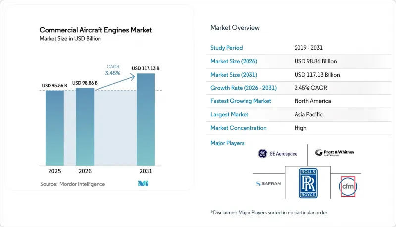 Commercial Aircraft Engines-Market-IMG1